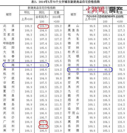 國家統(tǒng)計局網(wǎng)站數(shù)據(jù)截圖。