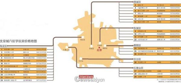 中國經(jīng)濟周刊、中國經(jīng)濟研究院、鏈家地產(chǎn)聯(lián)合共同推出“北京學區(qū)房價格地圖”