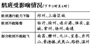 華東八座機場今日下午停降航班-上?？沼?qū)矶?