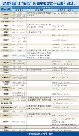四風(fēng)舉報(bào)電話(huà)2