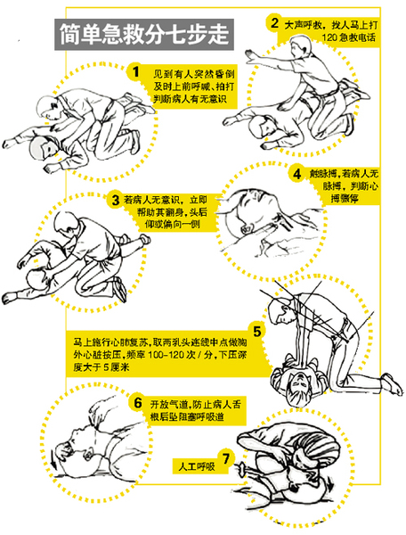 　比例嚴重低于發(fā)達國家 專家呼吁普及自救互救常識 把握好“急救白金十分鐘”