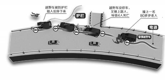 廣漢越野車(chē)撞傷老人后逃逸-又撞死一家四口2