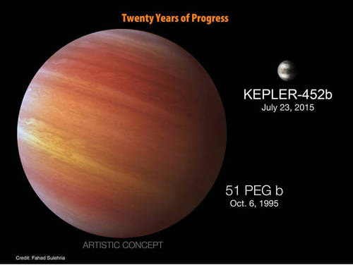 該行星被命名為“Kepler-452b”，公轉(zhuǎn)周期(也就是一年)385天，但目前尚不清楚它是否能支持生命的存在。