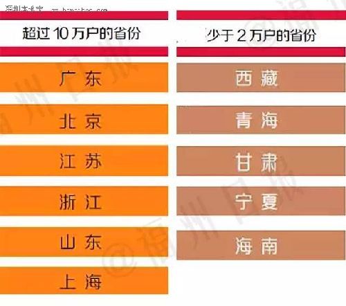 中國(guó)富人分布圖 18個(gè)省份廣東有錢人最多？【圖】