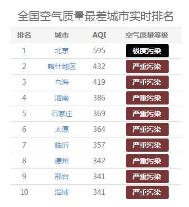 除了等風來 霧霾天我們還能做什么？