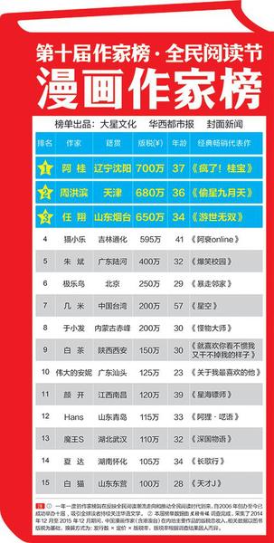 漫畫業(yè)斷崖下滑？15個漫畫家不敵一個網(wǎng)絡(luò)作家！