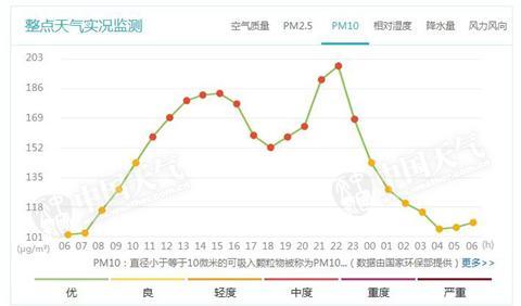 北京今天陣風六七級局地有揚沙踏青祭掃注意防林火