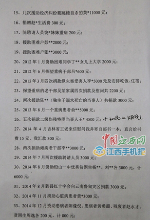 王勇?lián)畏ü俚倪@些年，每每看到困難的家庭，他常常會(huì)給對(duì)方捐錢，先后捐出10多萬(wàn)元，而他自己至今上班仍騎自行車