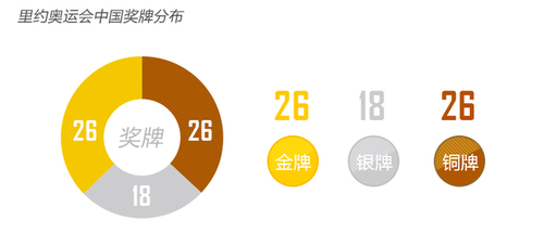 一強(qiáng)文看懂里約奧運(yùn) 中國更懂享受體育精神