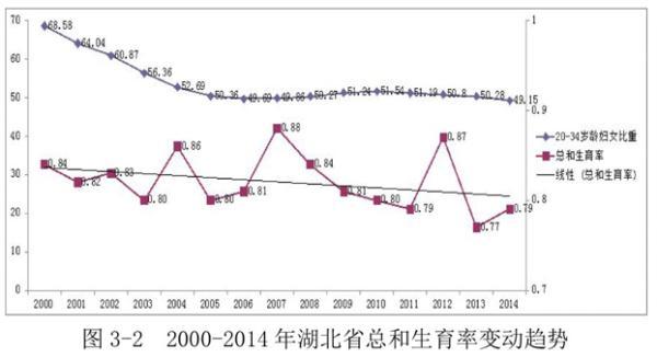 宜昌召生二孩：公職人員做表率、形成生育小氣候