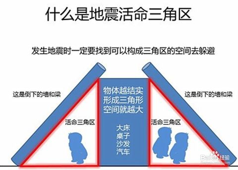 玉樹地震：發(fā)生地震時(shí)該怎么辦？