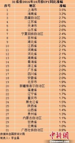 多地完善價格補貼機制 物價上漲這些人可領(lǐng)補貼