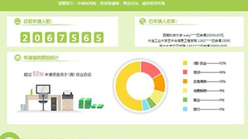 南京一大學生利用校園貸騙180余萬 涉及數(shù)十同學