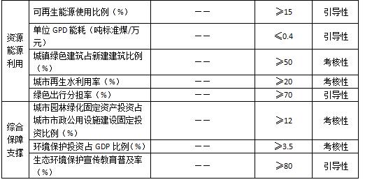 點(diǎn)擊進(jìn)入下一頁