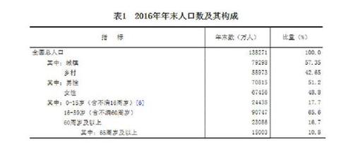 受權發(fā)布：中華人民共和國2016年國民經(jīng)濟和社會發(fā)展統(tǒng)計公報