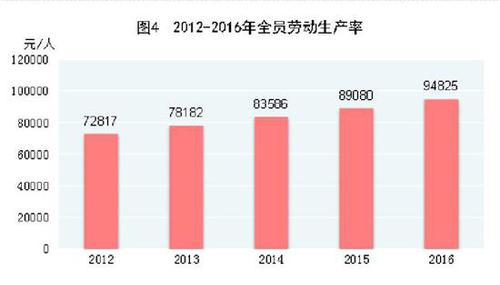受權發(fā)布：中華人民共和國2016年國民經(jīng)濟和社會發(fā)展統(tǒng)計公報