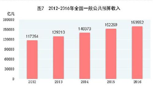 受權發(fā)布：中華人民共和國2016年國民經(jīng)濟和社會發(fā)展統(tǒng)計公報