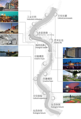 黃浦江兩岸公共空間貫通開放概念方案分段規(guī)劃示意圖。