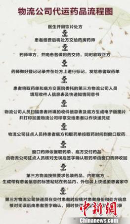 圖為物流公司代運(yùn)藥品流程圖。北京多家醫(yī)院推出諸多便民舉措，其中北京中醫(yī)醫(yī)院等開通了代煎湯藥快遞到家服務(wù)，以方便患者取藥?！≡?攝