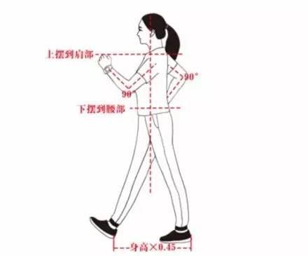 世衛(wèi)組織公認(rèn)的最佳運(yùn)動(dòng)，7個(gè)方法輕松“走”出長(zhǎng)壽