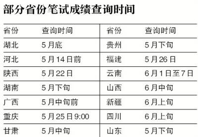 昨日，全國24個省份同時舉行公務員招錄“省考”，省、市、縣、鄉(xiāng)四級公務員崗位密集向社會招錄“新官”。據(jù)各省公開發(fā)布的招生公告顯示，這次24個省份共招錄公務員119694名，報名參加考試的人數(shù)超過378萬人。