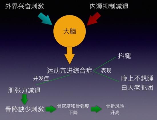無意識時總抖腿到底為哪般？