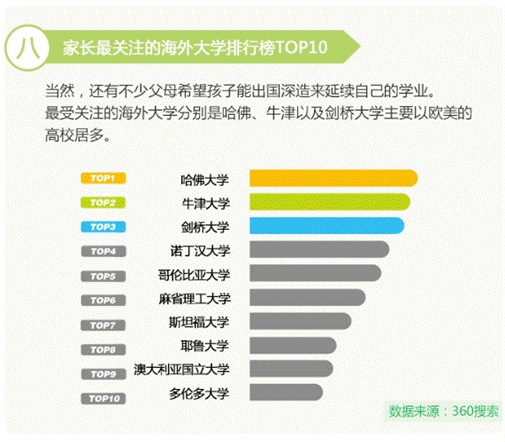 高考讓中國父母“操碎心” 360發(fā)布2017《高考家長(zhǎng)操心指數(shù)》