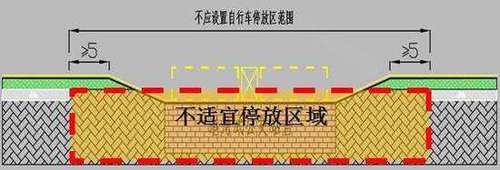 共享單車停哪里 停錯怎么罰？終于有城市出規(guī)定了
