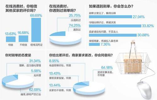 刷單產業(yè)鏈：15分鐘賺5元 有各種暗語