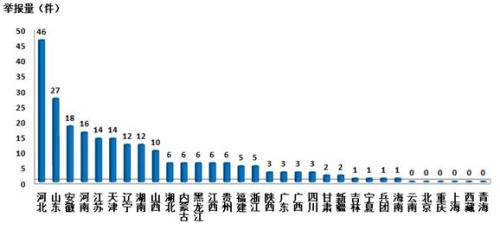 點(diǎn)擊進(jìn)入下一頁(yè)