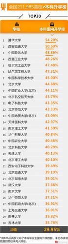 全國高校就業(yè)榜發(fā)布 這些學(xué)校學(xué)生最有錢途