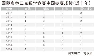 點(diǎn)擊進(jìn)入下一頁