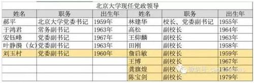 北大任命準(zhǔn)80后副校長不算啥 還有34歲副書記！