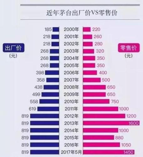 上海茅臺(tái)斷貨調(diào)查:專(zhuān)賣(mài)店大面積斷貨 每天只賣(mài)6瓶