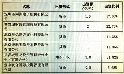 點擊進入下一頁
