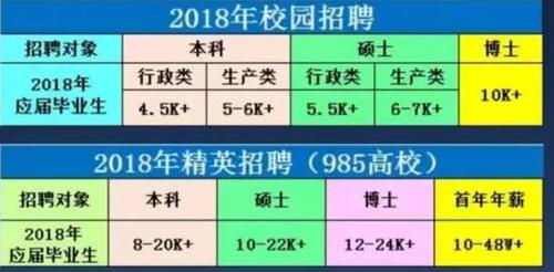 年薪48萬(wàn)招清華北大學(xué)生養(yǎng)豬 畢業(yè)生:是不是忽悠？