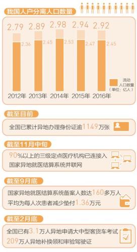 數(shù)據(jù)來(lái)源：公安部、人社部、國(guó)家統(tǒng)計(jì)局。制圖：李姿閱 