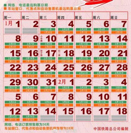 圖表來自中國鐵路總公司官方微博。