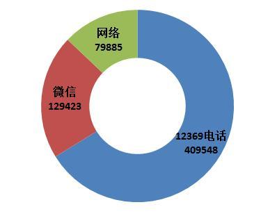 點擊進(jìn)入下一頁