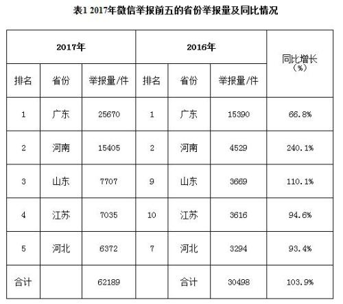 點擊進(jìn)入下一頁