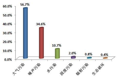 點擊進(jìn)入下一頁