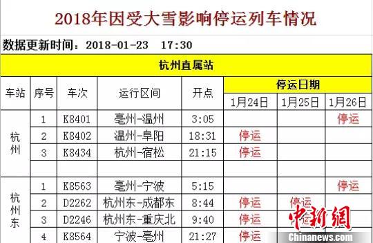 停運(yùn)列車情況。鐵路杭州站提供