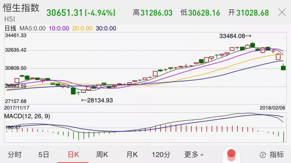 美股跌出新紀(jì)錄萬(wàn)億美元蒸發(fā) 白宮緊急回應(yīng)