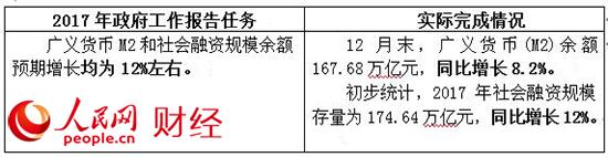 2017政府工作“對(duì)賬單” 哪些是你最關(guān)心的？