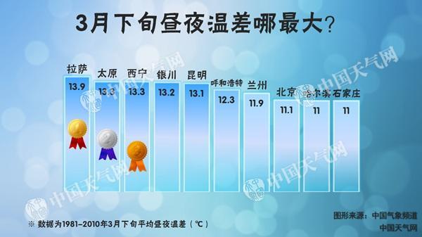 點(diǎn)擊進(jìn)入下一頁
