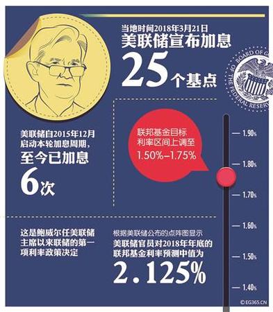 美聯(lián)儲加息后央行為何選擇“新加息”方式？