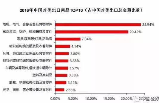 特朗普挑貿(mào)易戰(zhàn)全球股市重挫 對市場有何影響？