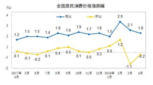 CPI同比和環(huán)比漲幅走勢圖。來自國家統(tǒng)計局