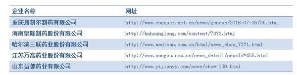 除上述5家制劑生產(chǎn)企業(yè)之外，其他纈沙坦制劑產(chǎn)品都不在召回之列。