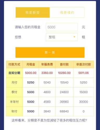 自如官網(wǎng)為自如分期客戶提供的租金測算、對(duì)比功能。